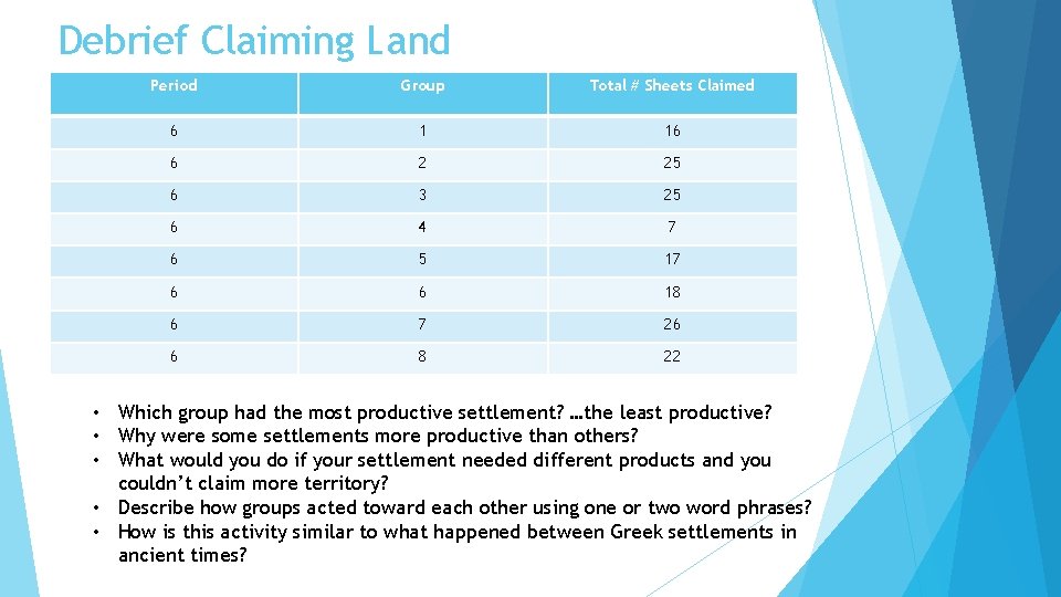 Debrief Claiming Land Period Group Total # Sheets Claimed 6 1 16 6 2 Debrief Claiming Land Period Group Total # Sheets Claimed 6 1 16 6 2