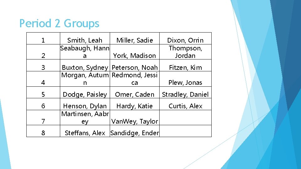Period 2 Groups 1 Smith, Leah Miller, Sadie Seabaugh, Hann a York, Madison Dixon, Period 2 Groups 1 Smith, Leah Miller, Sadie Seabaugh, Hann a York, Madison Dixon,