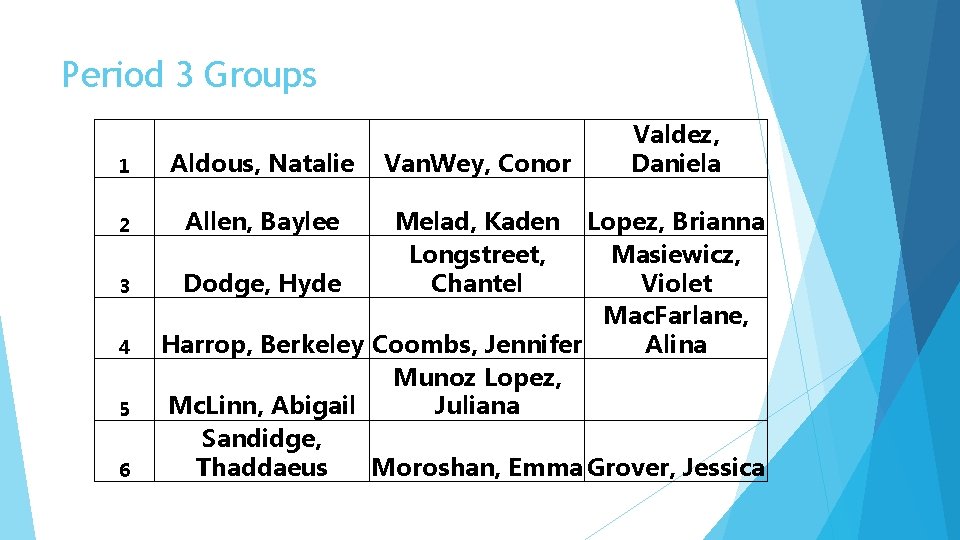 Period 3 Groups 1 Aldous, Natalie Van. Wey, Conor 2 Allen, Baylee Melad, Kaden Period 3 Groups 1 Aldous, Natalie Van. Wey, Conor 2 Allen, Baylee Melad, Kaden