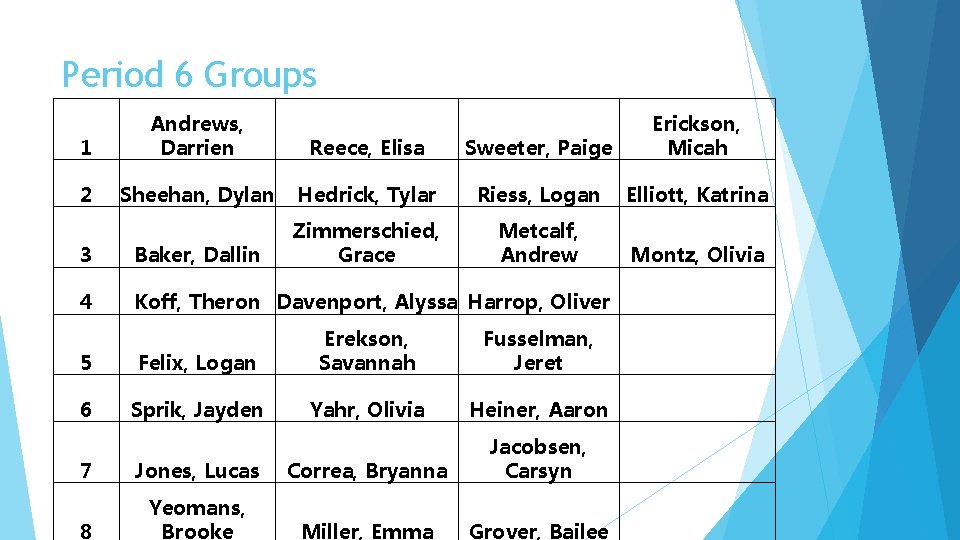 Period 6 Groups 1 Andrews, Darrien Reece, Elisa Sweeter, Paige Erickson, Micah 2 Sheehan, Period 6 Groups 1 Andrews, Darrien Reece, Elisa Sweeter, Paige Erickson, Micah 2 Sheehan,