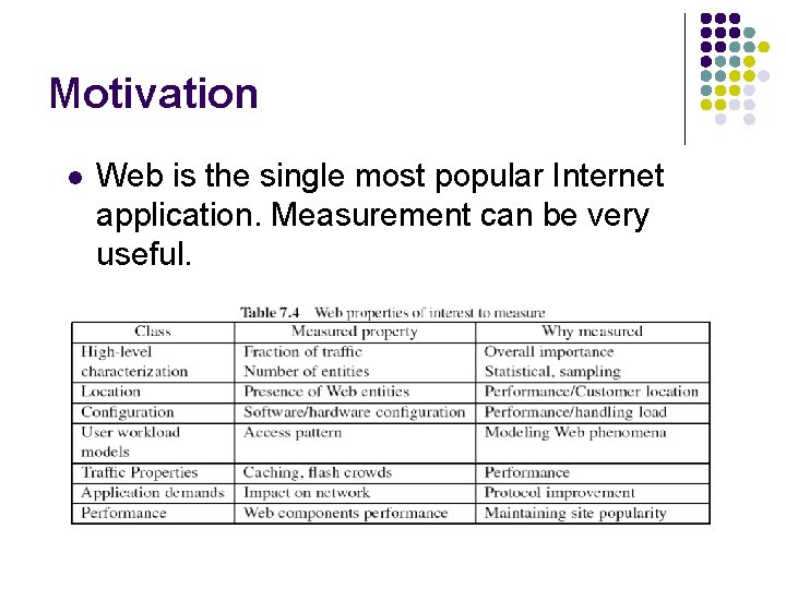 Web Measurements Outline l l Web measurement motivation Challenges of