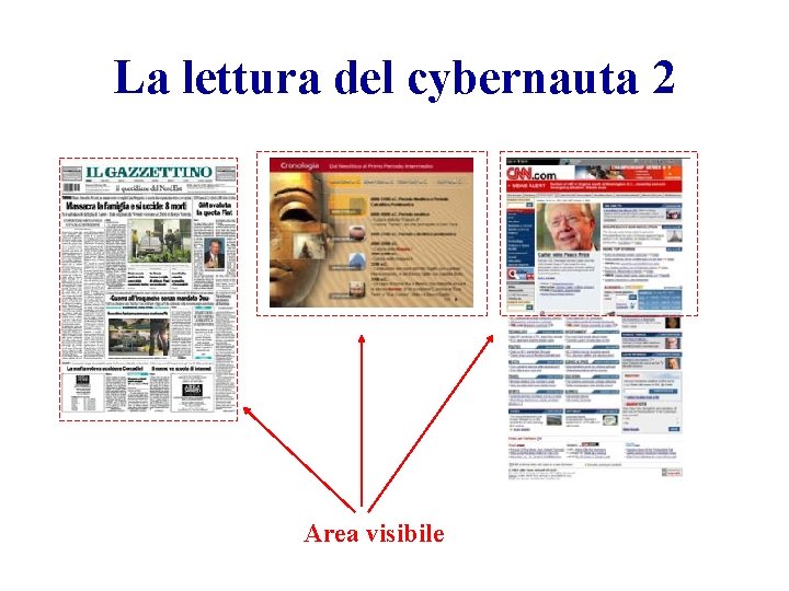 La lettura del cybernauta 2 Area visibile 