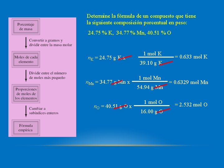 Determine la fórmula de un compuesto que tiene la siguiente composición porcentual en peso: