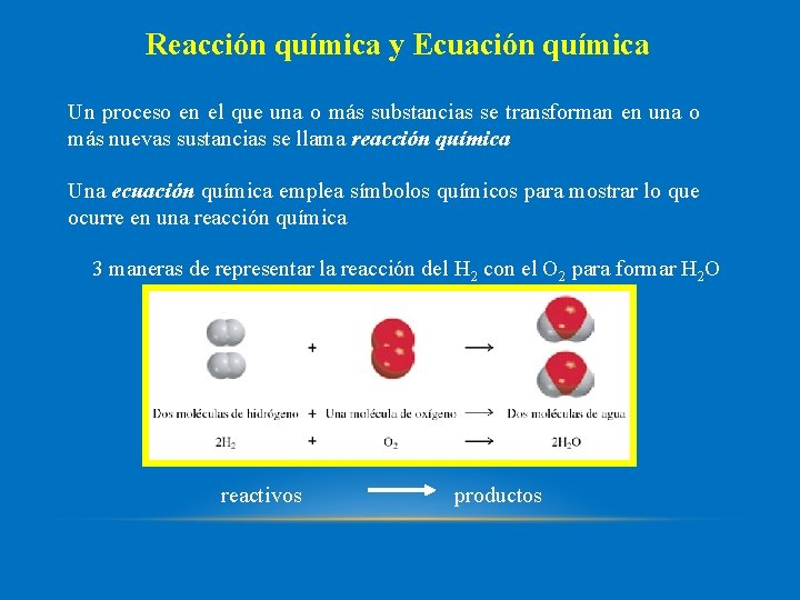 Reacción química y Ecuación química Un proceso en el que una o más substancias