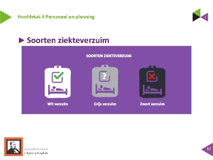 Hoofdstuk 4 Personeel en planning ► Soorten ziekteverzuim 17 