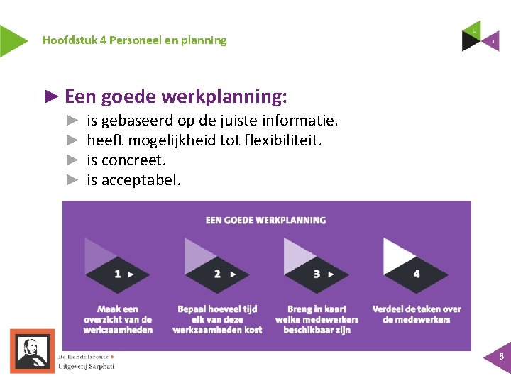 Hoofdstuk 4 Personeel en planning ► Een goede werkplanning: ► ► is gebaseerd op