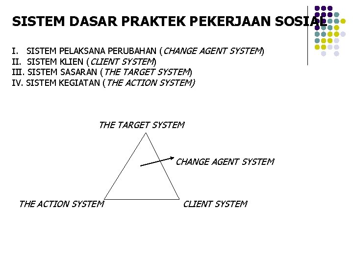 SISTEM DASAR PRAKTEK PEKERJAAN SOSIAL I. SISTEM PELAKSANA PERUBAHAN (CHANGE AGENT SYSTEM) II. SISTEM