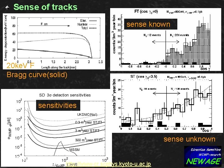 Sense of tracks sense known 20 ke. V F Bragg curve(solid) sensitivities sense unknown