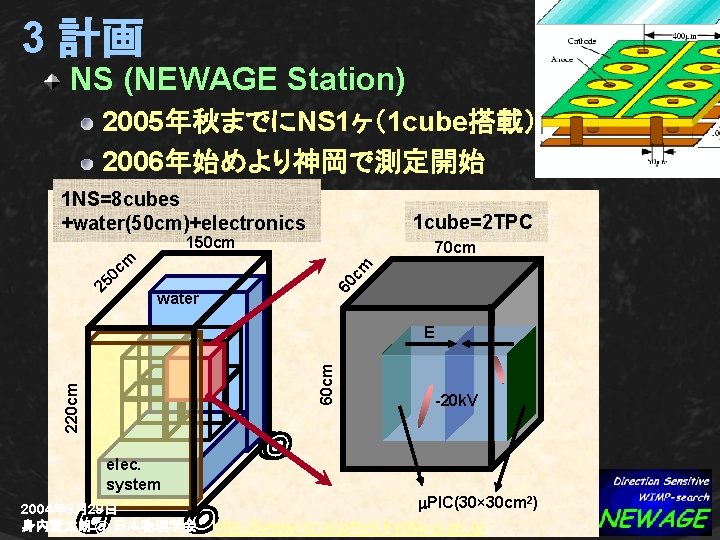 3 計画 NS (NEWAGE Station) 2005年秋までにNS 1ヶ（1 cube搭載）完成 2006年始めより神岡で測定開始 1 NS=8 cubes +water(50 cm)+electronics