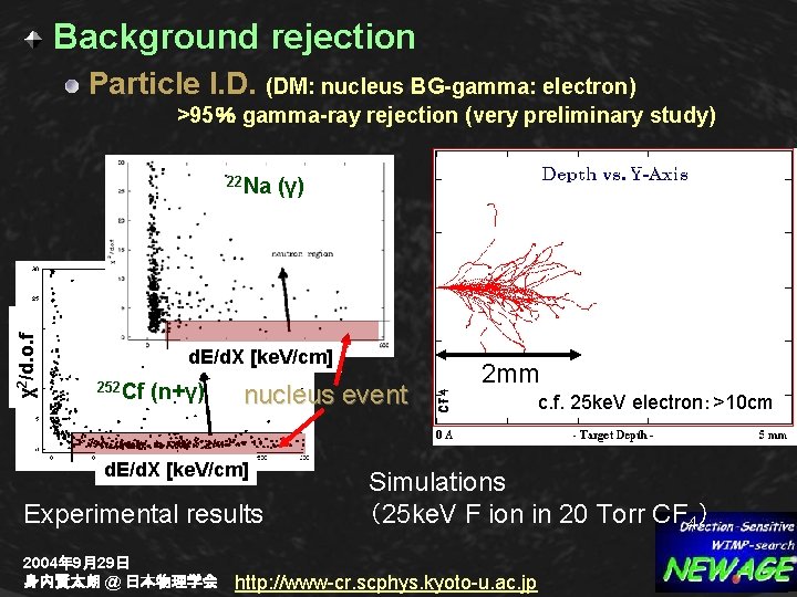Background rejection Particle I. D. (DM: nucleus BG-gamma: electron) 　　　　　　>95％ gamma-ray rejection (very preliminary