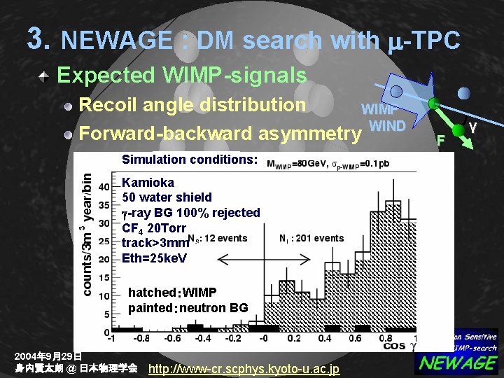 3. NEWAGE : DM search with m-TPC Expected WIMP-signals Recoil angle distribution WIMP Forward-backward