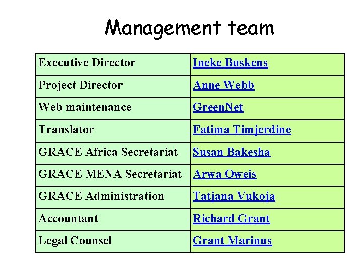 Management team Executive Director Ineke Buskens Project Director Anne Webb Web maintenance Green. Net