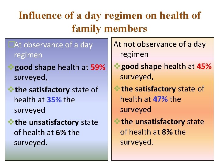 Influence of a day regimen on health of family members �At observance of a