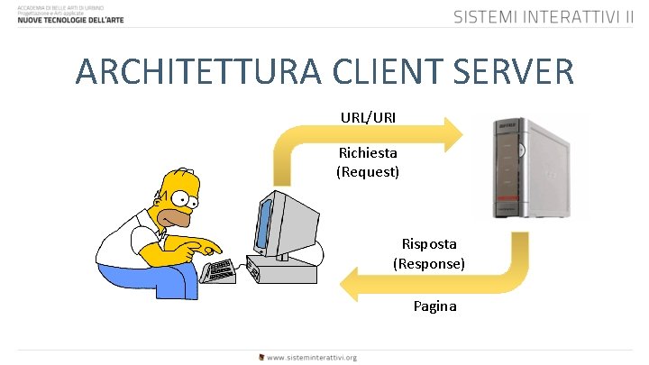ARCHITETTURA CLIENT SERVER URL/URI Richiesta (Request) Risposta (Response) Pagina 