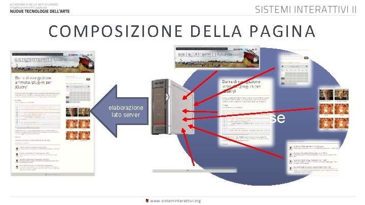 COMPOSIZIONE DELLA PAGINA elaborazione lato server risorse 
