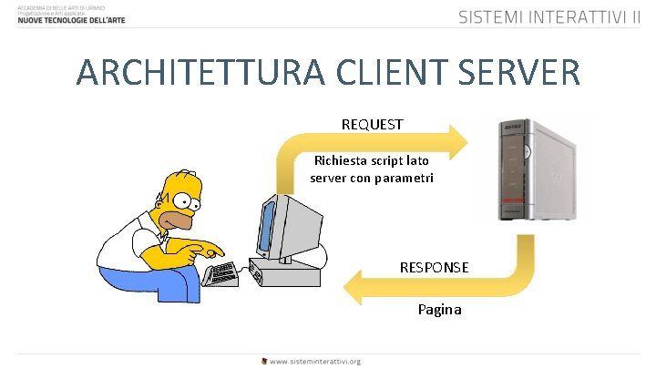ARCHITETTURA CLIENT SERVER REQUEST Richiesta script lato server con parametri RESPONSE Pagina 