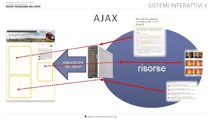 AJAX elaborazione lato server risorse 