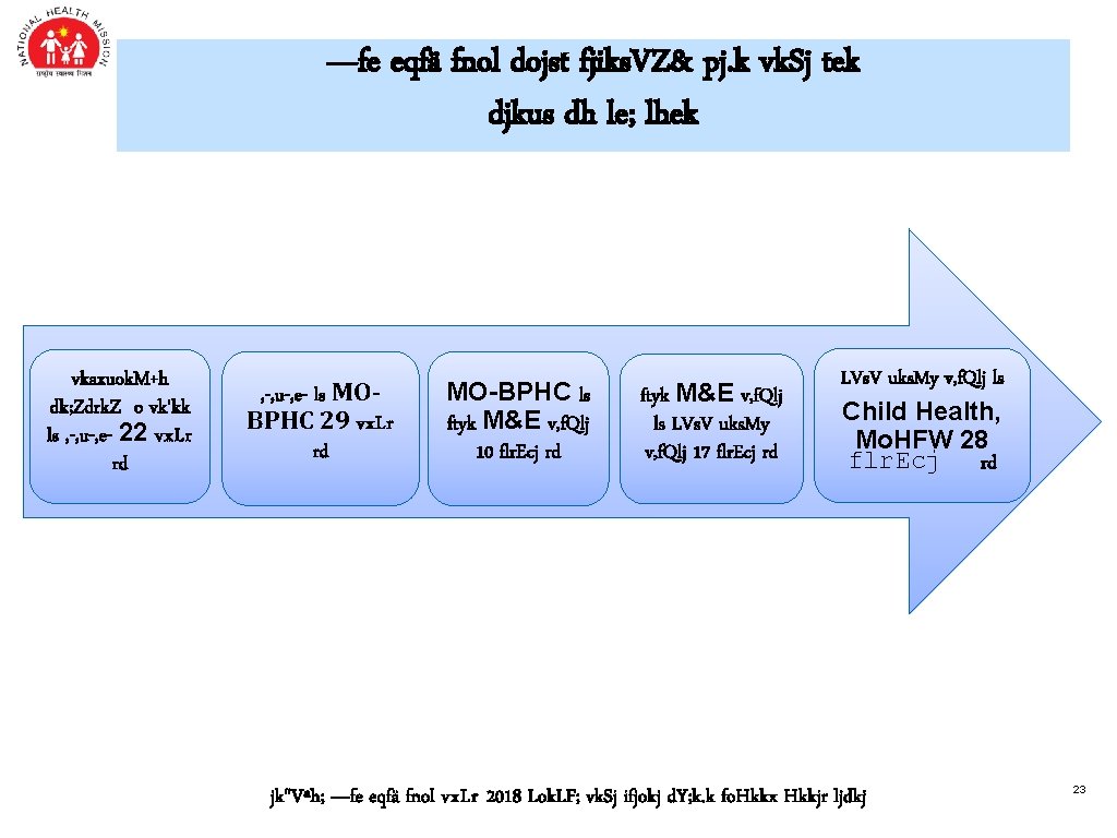 —fe eqfä fnol dojst fjiks. VZ& pj. k vk. Sj tek djkus dh le;