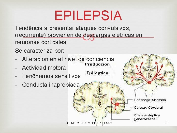 EPILEPSIA Tendência a presentar ataques convulsivos, (recurrente) provienen de descargas elétricas en neuronas corticales