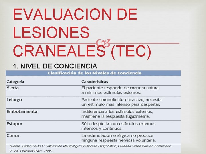 EVALUACION DE LESIONES CRANEALES (TEC) 1. NIVEL DE CONCIENCIA 