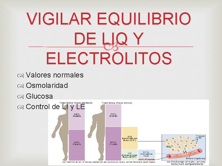 VIGILAR EQUILIBRIO DE LIQ Y ELECTROLITOS Valores normales Osmolaridad Glucosa Control de LI y