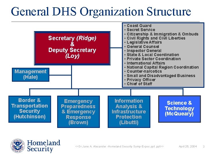 General DHS Organization Structure Secretary (Ridge) & Deputy Secretary (Loy) Management (Hale) Border &