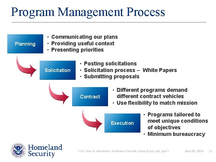 Program Management Process Planning • Communicating our plans • Providing useful context • Presenting