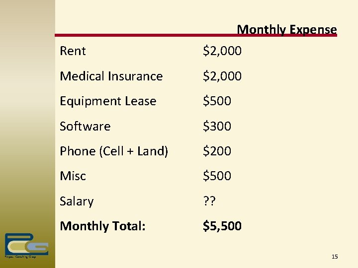 Monthly Expense Pakpour Consulting Group Rent $2, 000 Medical Insurance $2, 000 Equipment Lease