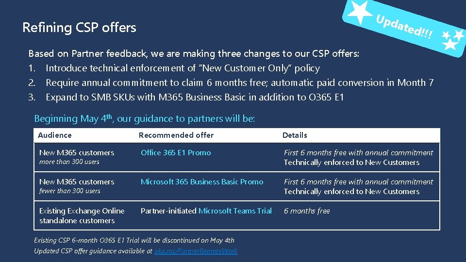 Upd ated Refining CSP offers !!! Based on Partner feedback, we are making three