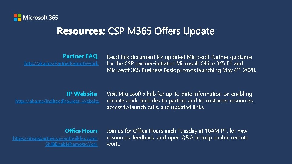Partner FAQ Read this document for updated Microsoft Partner guidance for the CSP partner-initiated