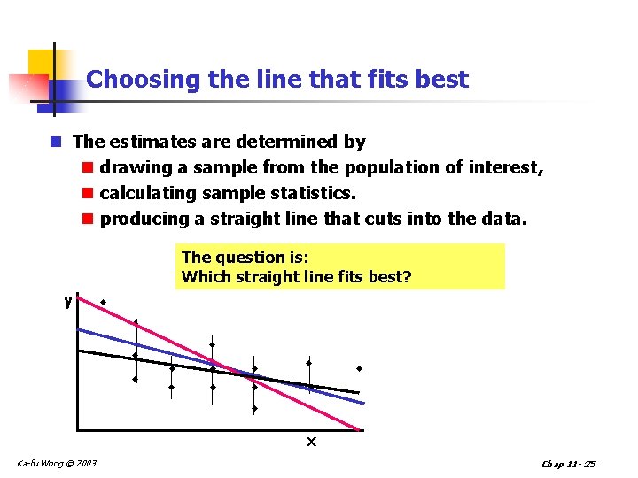 Choosing the line that fits best n The estimates are determined by n drawing