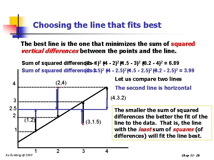 Choosing the line that fits best The best line is the one that minimizes