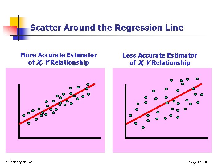 Scatter Around the Regression Line More Accurate Estimator of X, Y Relationship Ka-fu Wong