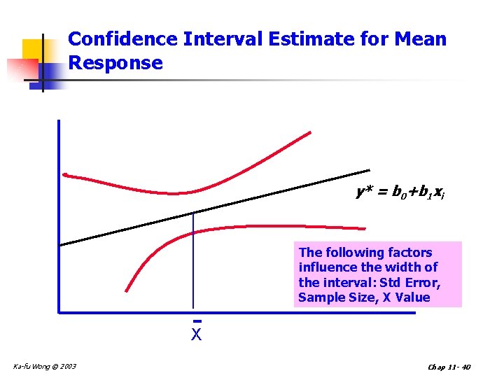 Confidence Interval Estimate for Mean Response y* = b 0+b 1 xi The following