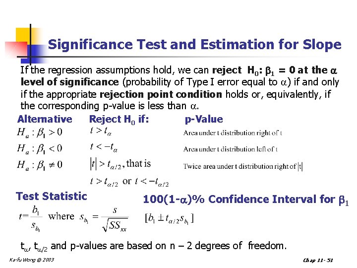 Significance Test and Estimation for Slope If the regression assumptions hold, we can reject