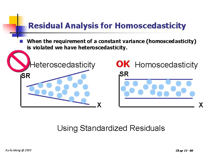 Residual Analysis for Homoscedasticity n When the requirement of a constant variance (homoscedasticity) is