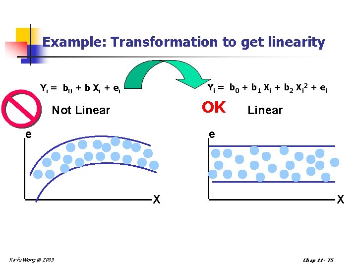 Example: Transformation to get linearity Yi = b 0 + b 1 X i