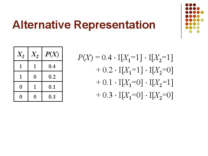 Alternative Representation X 1 X 2 P(X) 1 1 0. 4 1 0 0.