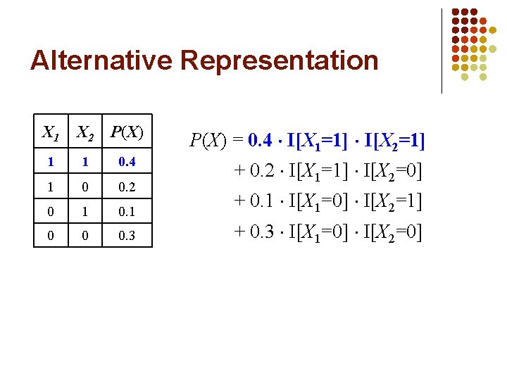 Alternative Representation X 1 X 2 P(X) 1 1 0. 4 1 0 0.