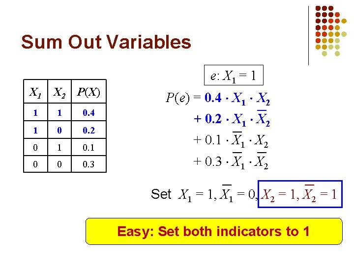 Sum Out Variables e: X 1 = 1 X 2 P(X) 1 1 0.