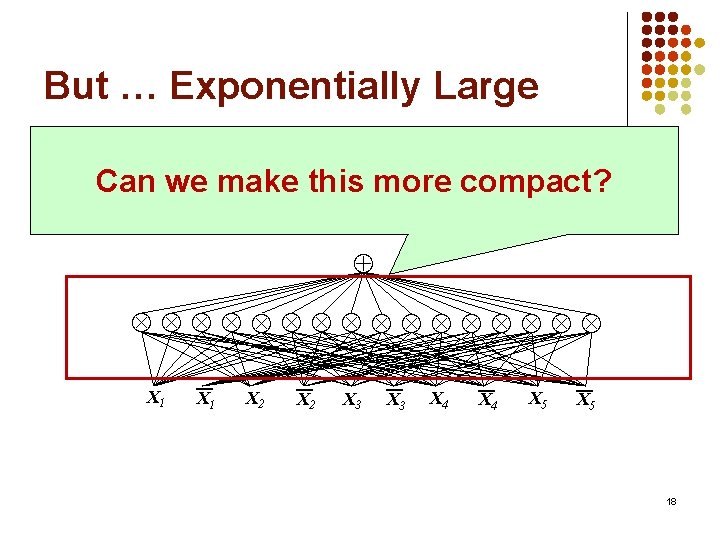 But … Exponentially Large Example: Parity Can we make this more compact? Uniform distribution