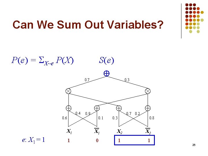 Can We Sum Out Variables? P(e) = X e P(X) S(e) 0. 7 0.