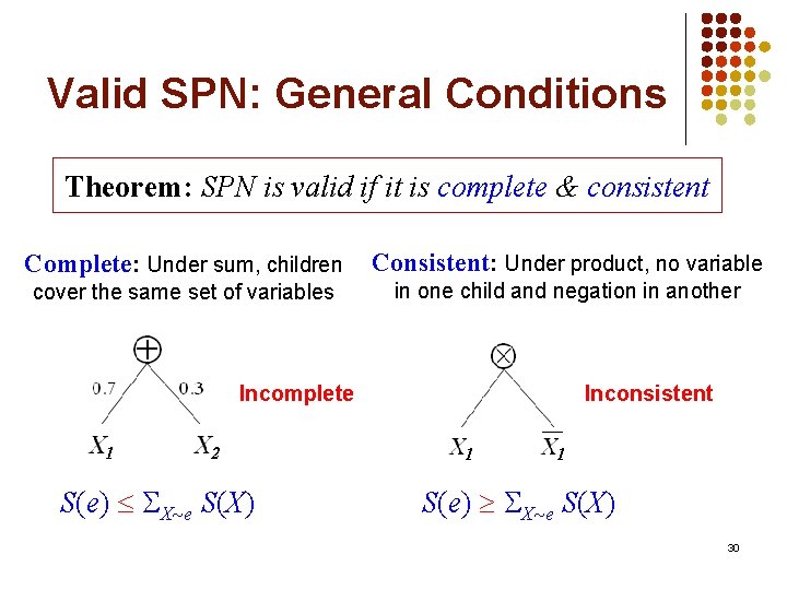 Valid SPN: General Conditions Theorem: SPN is valid if it is complete & consistent