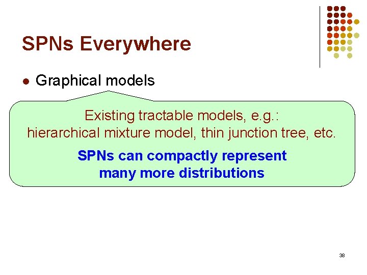 SPNs Everywhere l Graphical models Existing tractable models, e. g. : hierarchical mixture model,