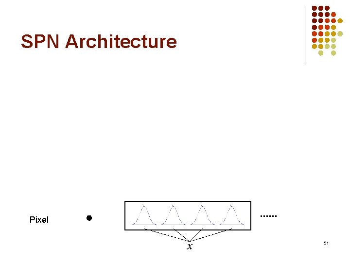 SPN Architecture Pixel . . . x 51 