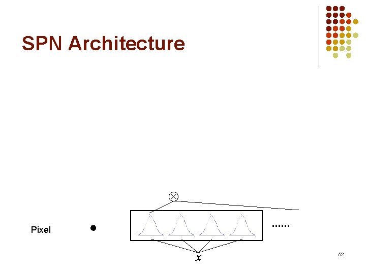 SPN Architecture Pixel . . . x 52 