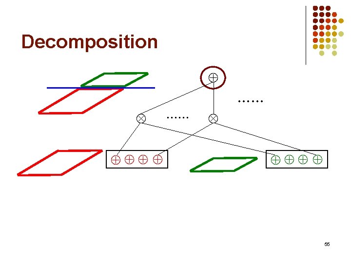 Decomposition …… 55 