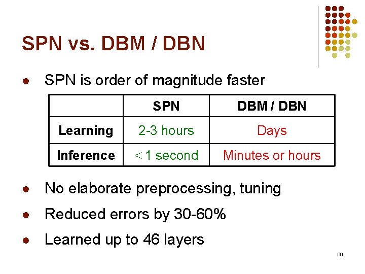 SPN vs. DBM / DBN l SPN is order of magnitude faster SPN DBM