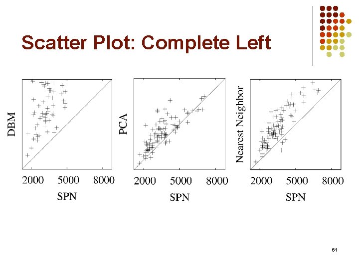 Scatter Plot: Complete Left 61 