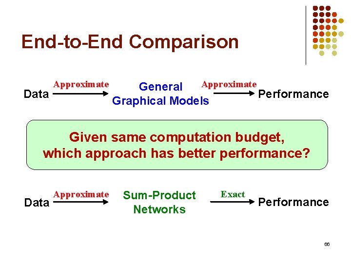 End-to-End Comparison Data Approximate General Performance Graphical Models Given same computation budget, which approach